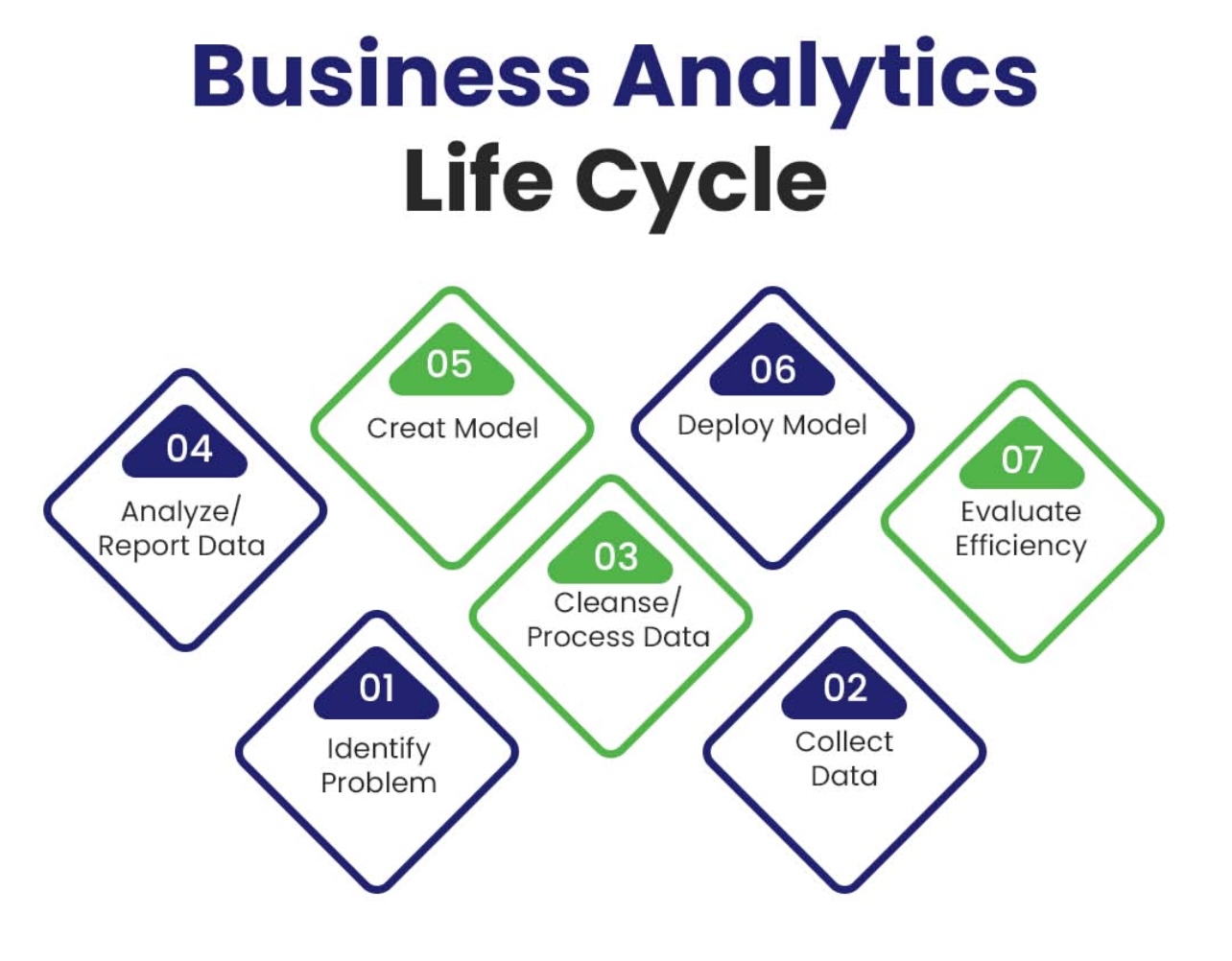 Business Intelligence